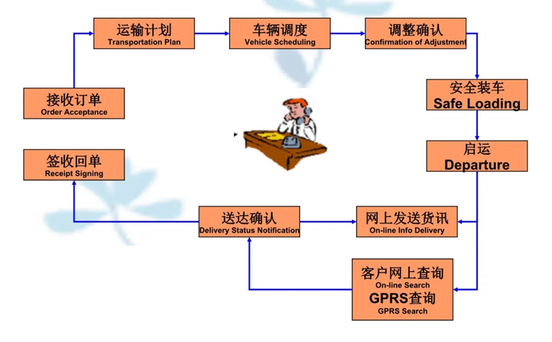 苏州到永发镇搬家公司-苏州到永发镇长途搬家公司